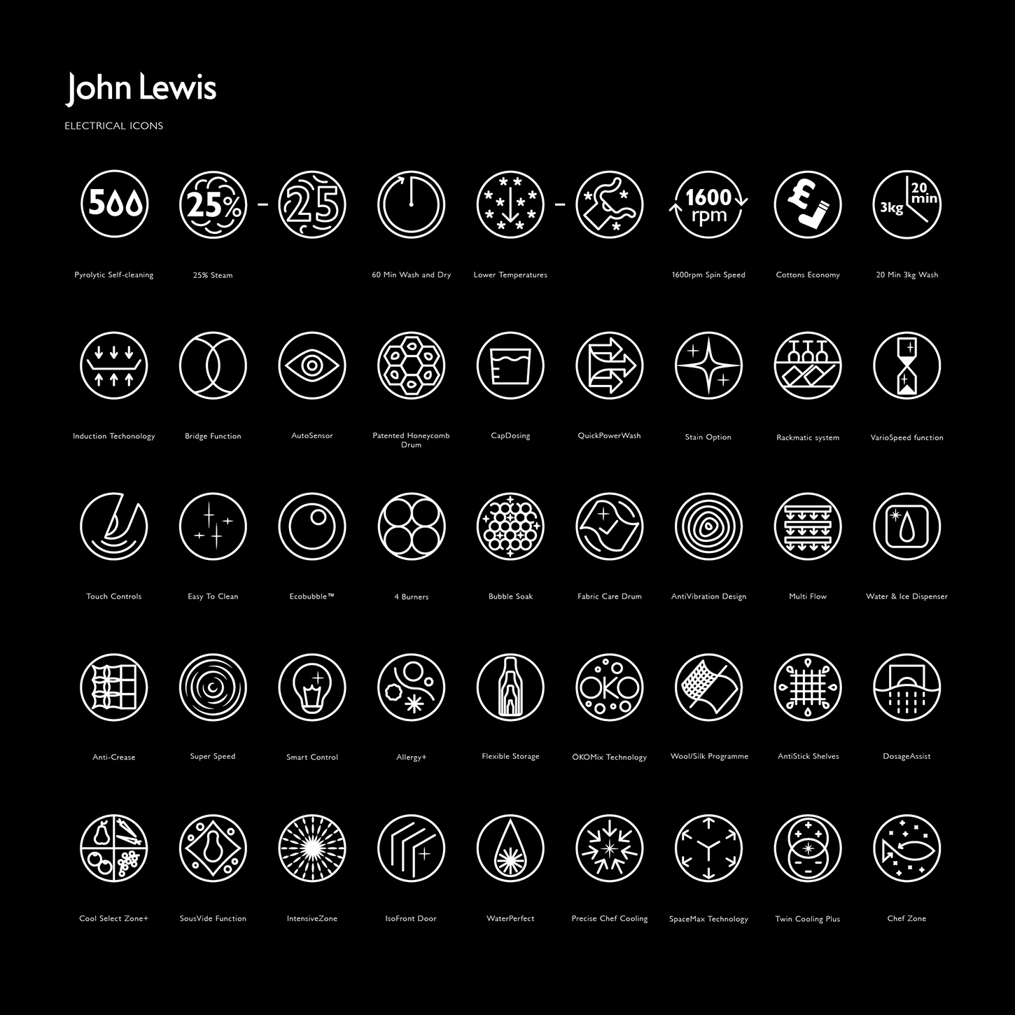 Icons for The Brand